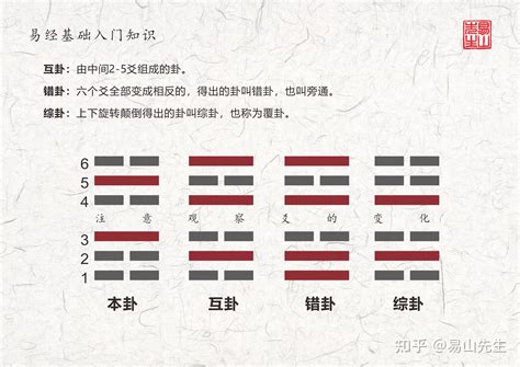 离卦命|我们能从《易经·离卦》获得怎样的启示？